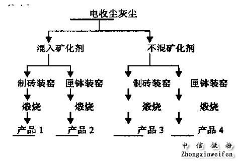 氧化鋁生產(chǎn)工藝